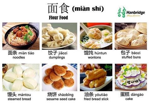 Learn Chinese Vocabulary List For Food Mandarin Chinese Learning