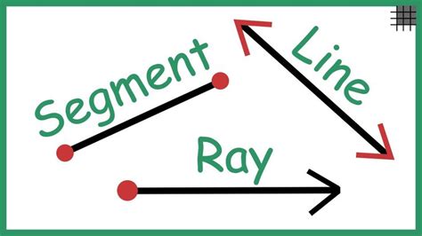 What Are Rays Lines And Line Segments Math Geometric Shapes How To