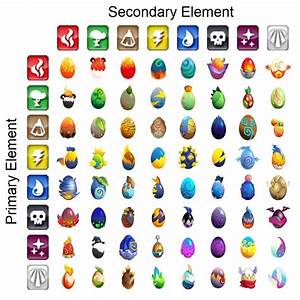 Egg List Monster Legends Guide
