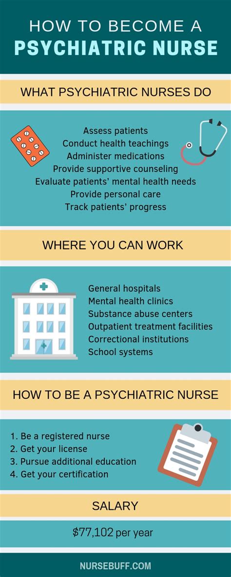 a complete guide on how to become a psychiatric nurse nursebuff