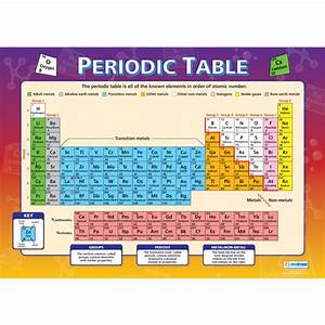 Periodic Table Wall Chart 841 X 594mm Rapid Online
