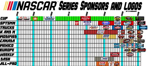 Nascar Series Sponsors And Logos Over Time Rnascar