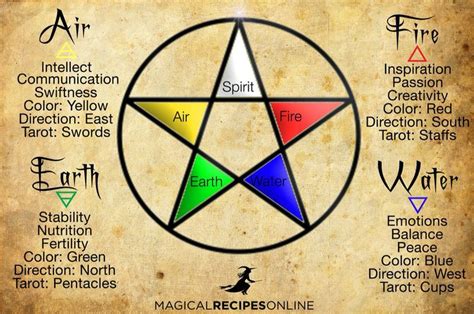 Five Elements Elemental Magic Wiccan Spell Book White Magic Spells