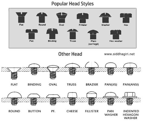 Stainless Steel Hex Bolt Manufacturer In India Ss Heavy Hex Head Bolt