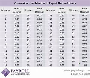 Minutes To Decimals Conversion Chart Payroll Management Inc Decimal
