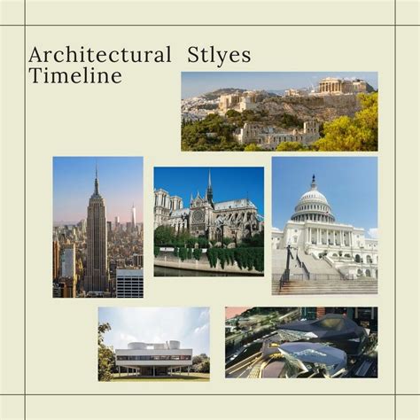 Timeline Of Prominent Architectural Styles Rtf Rethinking The Future