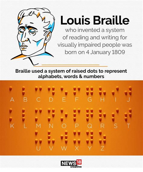 World Braille Day History And Significance Of It For Visually Impaired