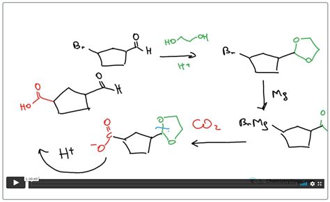 Aldehydes And Ketones Reactions Practice Quiz Chemistry Steps