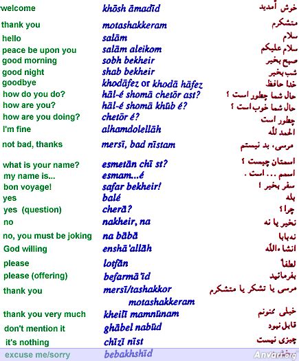 How to say quote in farsi. Famous Quotes In Farsi Persian. QuotesGram