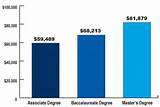 Pictures of How Much Does A Landscaper Make A Year