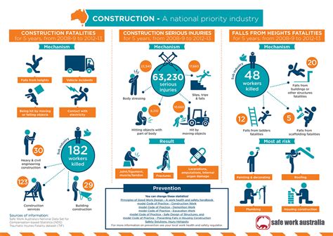 Infographic Workplace Mental Health Safe Work Australia