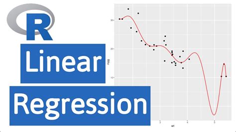 Introduction To R Linear Regression Youtube