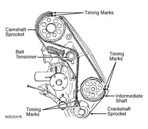 Our detailed parts diagrams make finding the exact parts you need easier than ever. 1988 Volvo 740 Timing Belt Change: Anyone Know the Proper ...
