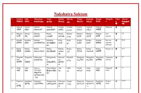 Nakshatra Suktam In Sanskrit Pdf Afd Csd Price List