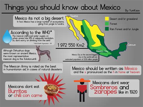 Mexico Celebrates Years Of Independence Today Here Are Some Simple Facts Rebrn Com