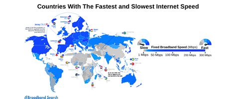 The Average Internet Speed Around The World Broadbandsearch