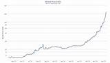 Pictures of Bitcoin To Litecoin Exchange Rate
