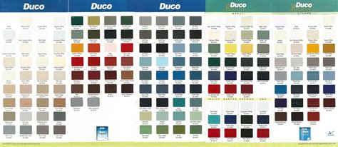 ICI Akzo Nobel - Duco Colours Paints - Buy Online in India