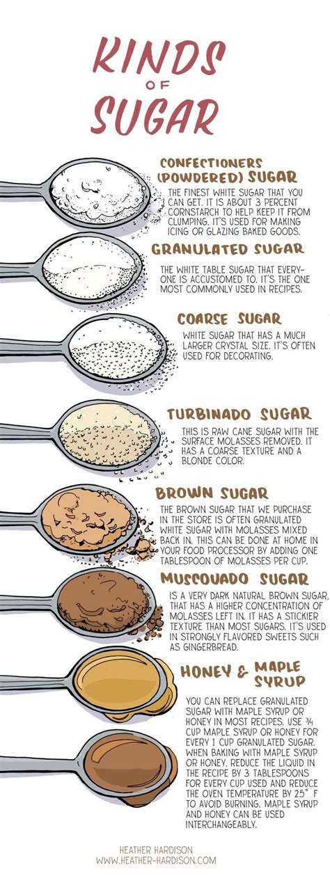 27 Baking Infographics That All Bakers Need