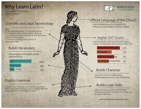 why learn latin homeschool connections