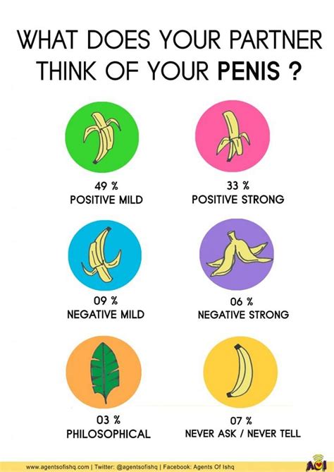 The Great Indian Penis Survey Why Should Girls Have All The Fun
