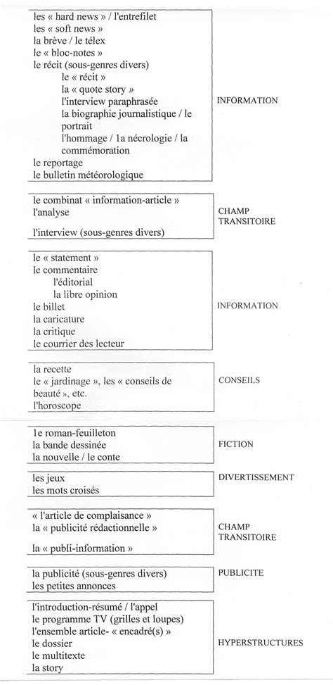 Pdf Compte Rendu Dun Article De Journal Pdf Télécharger Download