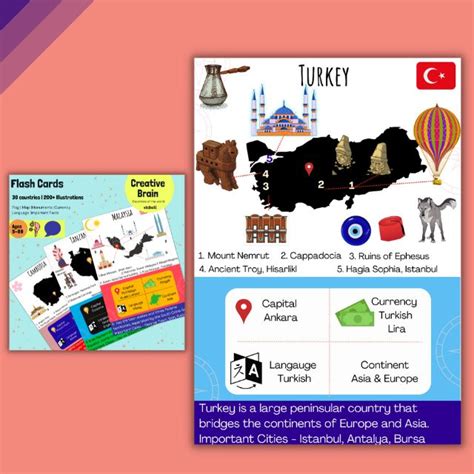 Educational Postersflash Cards Maps And Books For Kids