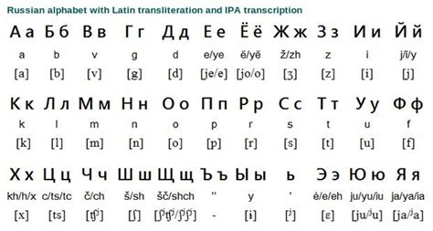 Russia Abc Russian Alphabet Russian Writing Alphabet