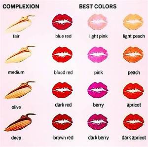 A Helpful Chart For Finding The Best Shade Of Lipstick