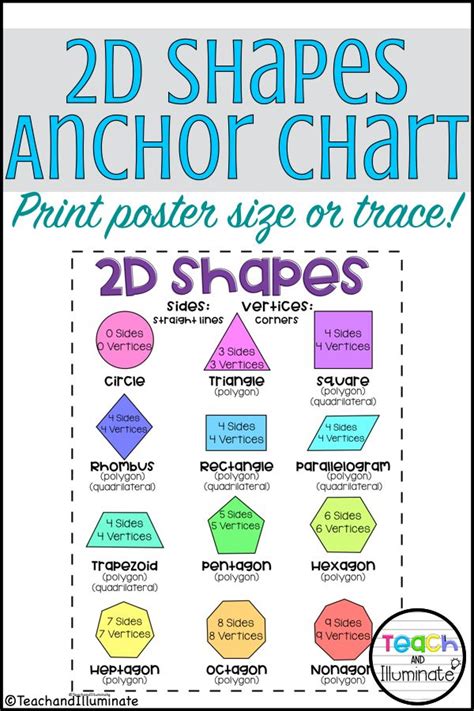 2d Shapes Anchor Chart Shape Anchor Chart Anchor Charts Math Anchor