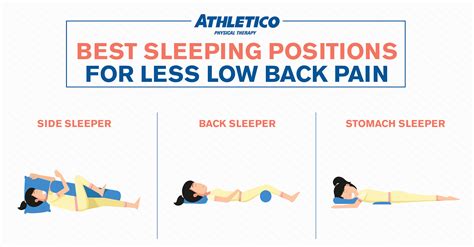Sleep Positions For Less Low Back Pain Athletico