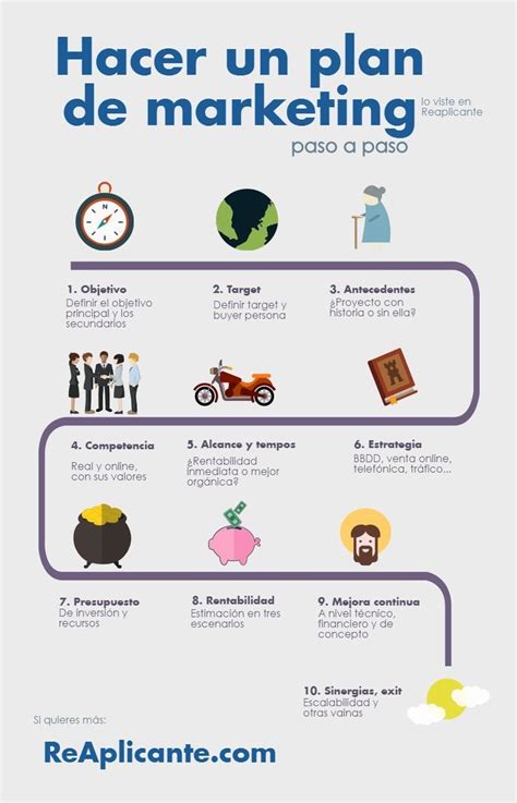 🥇 🥇 plan de marketing en 10 pasos guía con ejemplos