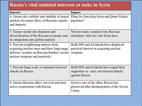 2 years on has russia achieved its objectives in syria russia matters