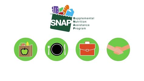 What Is Snap Learn All About Supplemental Nutrition Assistance Program