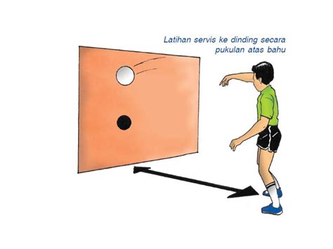 Setiap kumpulan dikehendaki bermain permainan bola tampar dan sepak takraw 5.4.2 PERMAINAN BOLA TAMPAR: LATIHAN PERMAINAN BOLA TAMPAR