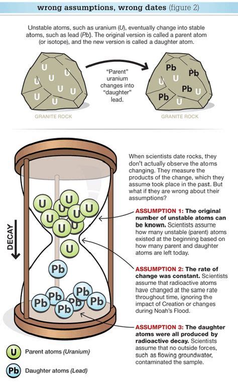 Radiometric Dating Back To Basics Dating This Or That Questions Science Nature