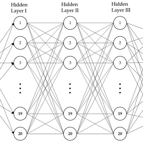 Artificial Neural Network Ann Architecture Download Scientific Diagram