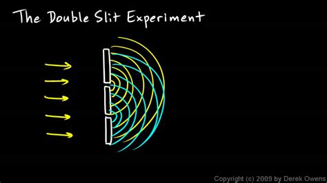 Physical Science E The Double Slit Experiment Youtube