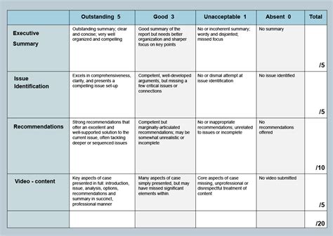 Types Of Rubrics Instructional Resources