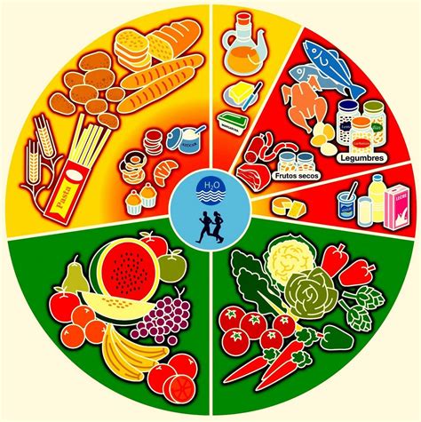 La Rueda De Los Alimentos Características Beneficios Y Defectos