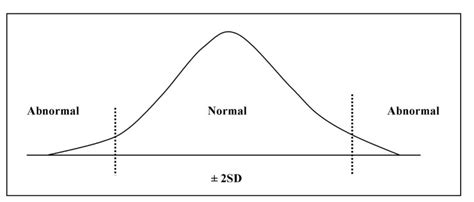 Although the average blood pressure for a person remains constant, it shows minor fluctuations throughout the day—declining while relaxing and momentarily increasing while being excited or under stress. The Blood Pressure "Uncertainty Range" - a pragmatic approach to overcome current diagnostic ...