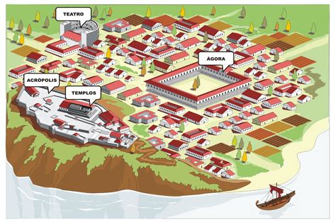 O'que Diferencia Os Cidadãos Do Restante Dos Habitantes Da Polis
