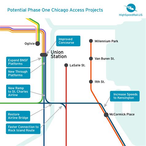 Chicago Hub Improvement Program | High Speed Rail Alliance