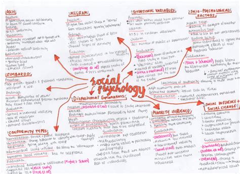 A Level Psychology As Revision Posters Teaching Resources