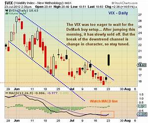 Chartology Vix Pops And Drops But Manages To Break Downtrend See It