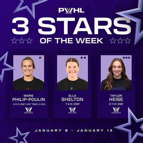 Pwhl Stars Of The Week Poulin Rises For Top Honors The Xperience
