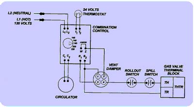 Boiler will periodically cycle on and off during operation. Wiring Residential Gas Heating Units