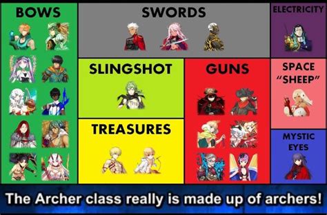 The Archer Class Really Made Up Of Archers Fate Stay Night Amino