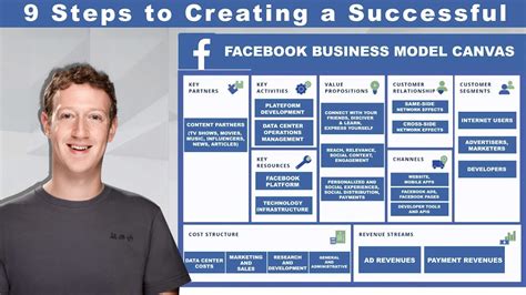 Facebook Business Model Canvas Business Model Canvas Case Study
