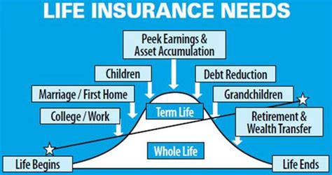 A Basic Life Insurance Definition For 2020